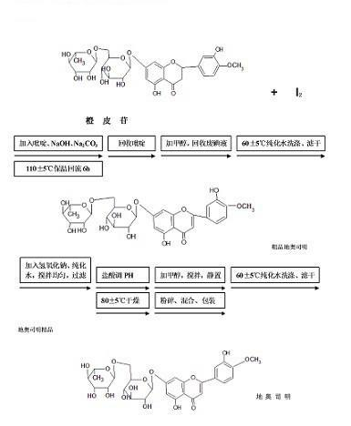 Synthesis method of diosmin raw medicine meeting EP7 version quality standards