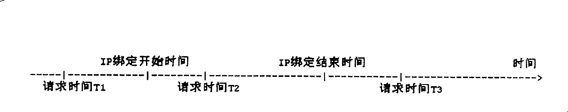 IP address distributing method and device