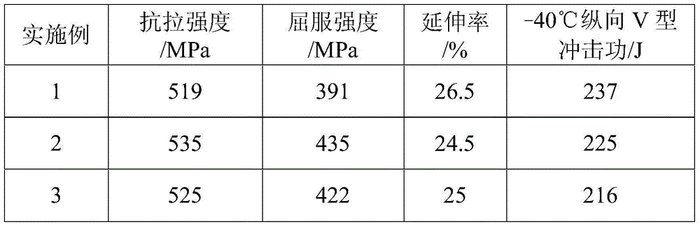 Low-temperature-resistant H-shaped steel and production process thereof