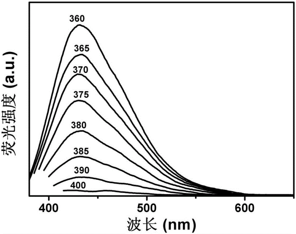 High-quantum-yield eigenstate-fluorescence-adjustable carbon dot and preparing method and application thereof