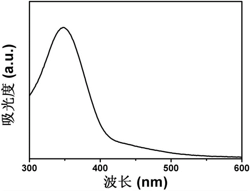 High-quantum-yield eigenstate-fluorescence-adjustable carbon dot and preparing method and application thereof