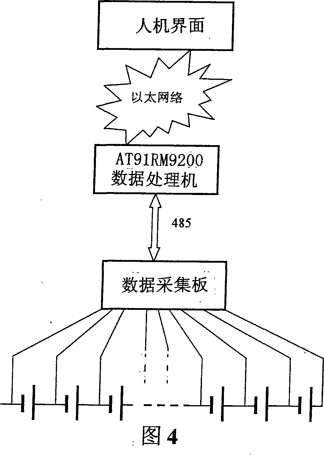 Accumulator cell real time on-line nondestructive accurate measurement method