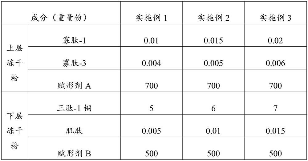 A kind of cocktail method two-color freeze-dried powder and preparation method thereof