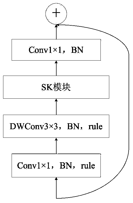 Vehicle model recognition method and system based on improved deep learning