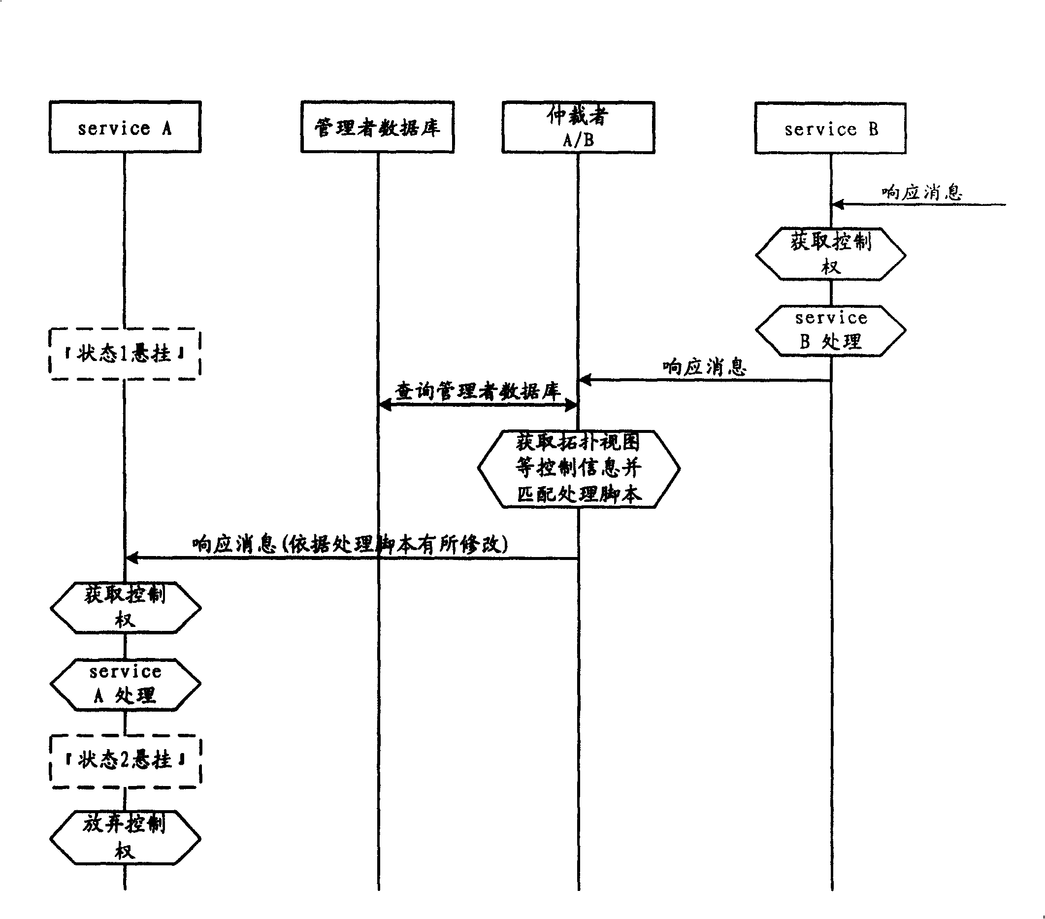 Service capacity interactive managing system in communication network and method thereof