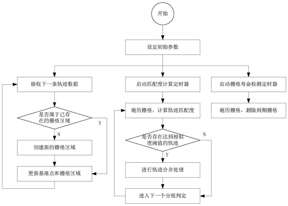 Efficient track fusion method based on local matching degree