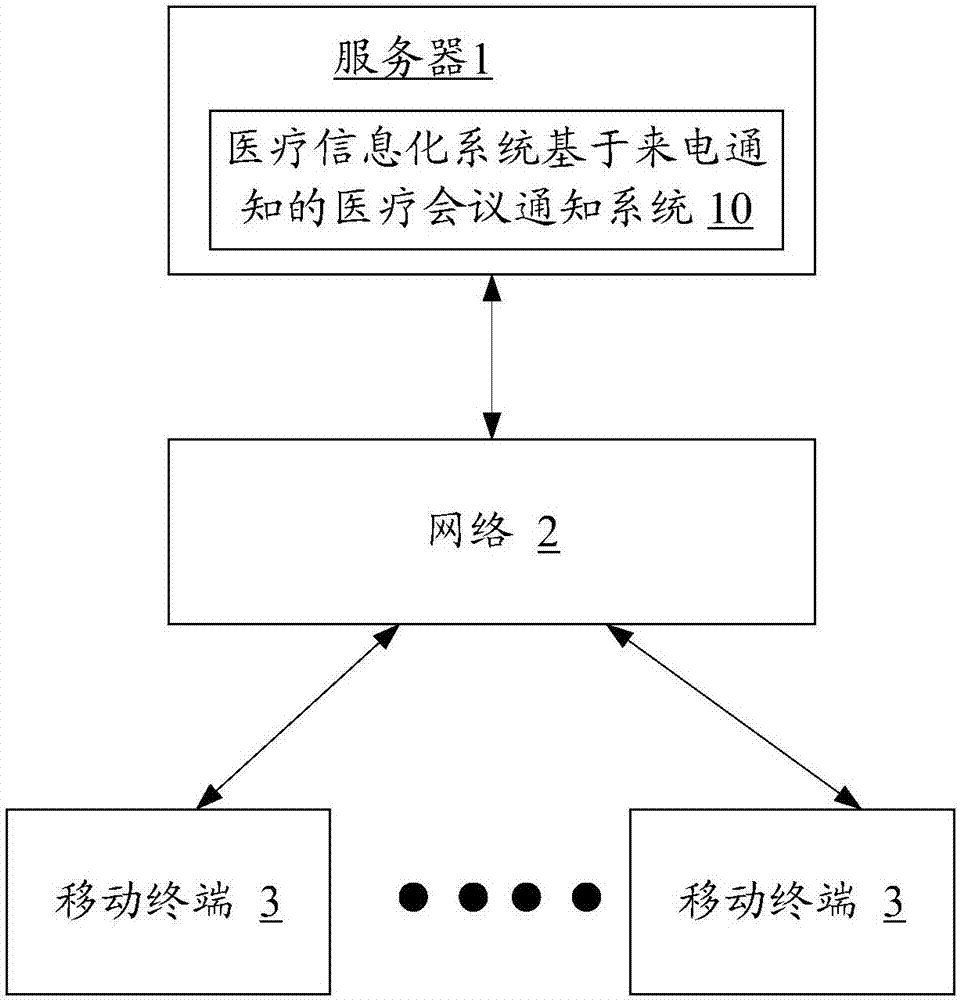 Call-notification-based medical conference notification system and method for medical information system