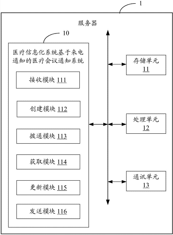 Call-notification-based medical conference notification system and method for medical information system