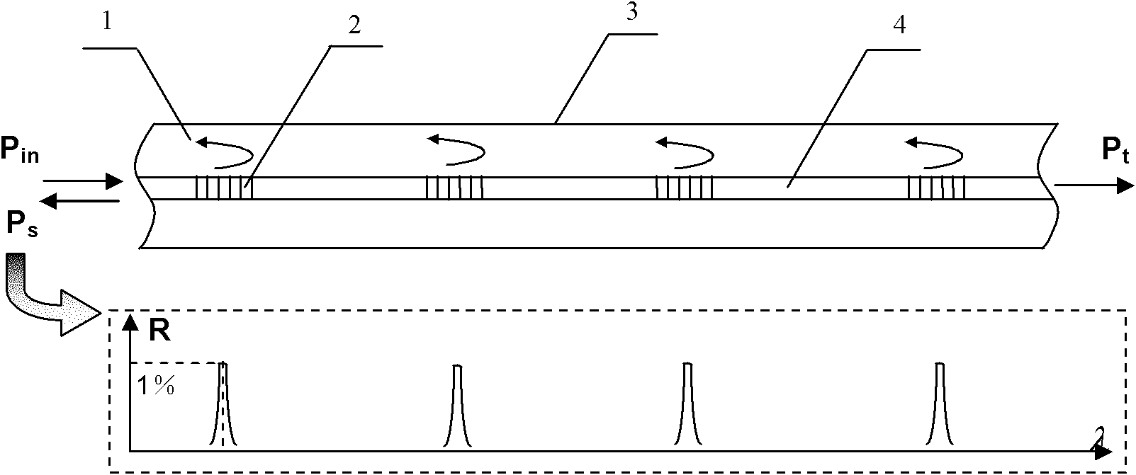 Distributed sensor optical fiber as well as preparation device and method thereof