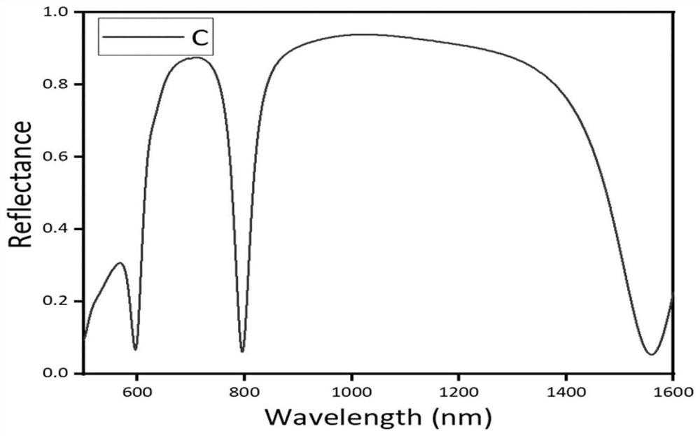 Refractive index sensor based on asymmetric nanostructure perfect absorber, sensing test device and method