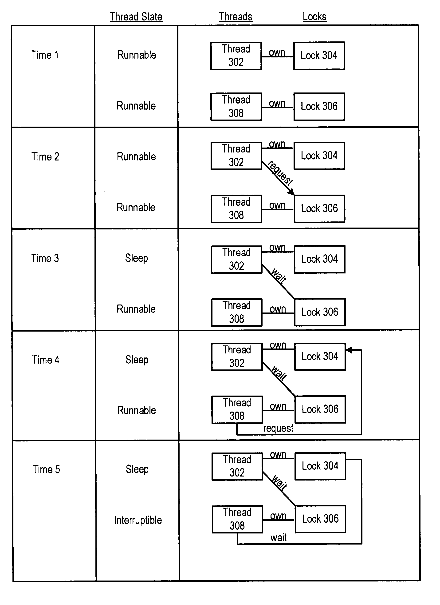 Deadlock avoidance mechanism in multi-threaded applications