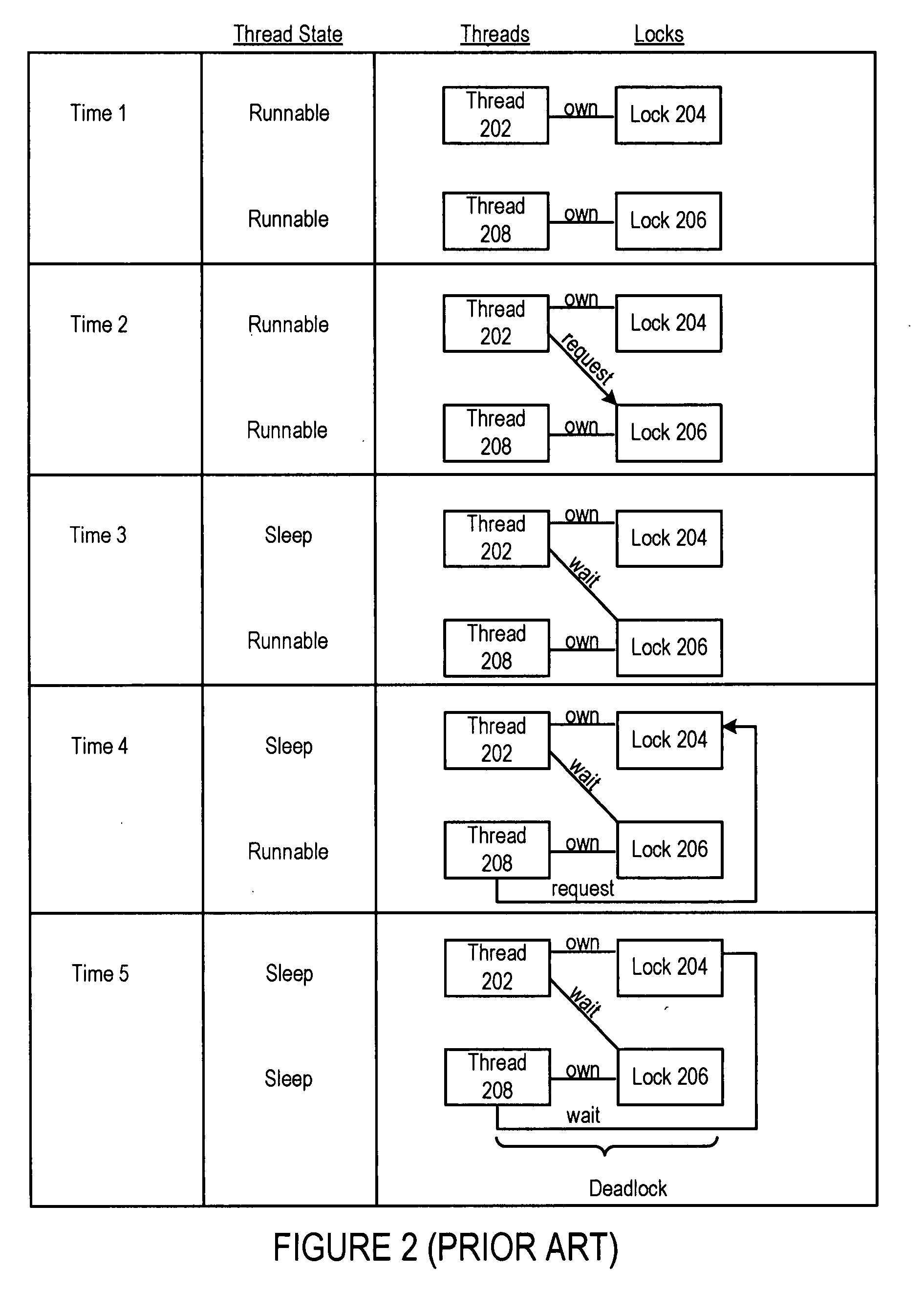 Deadlock avoidance mechanism in multi-threaded applications