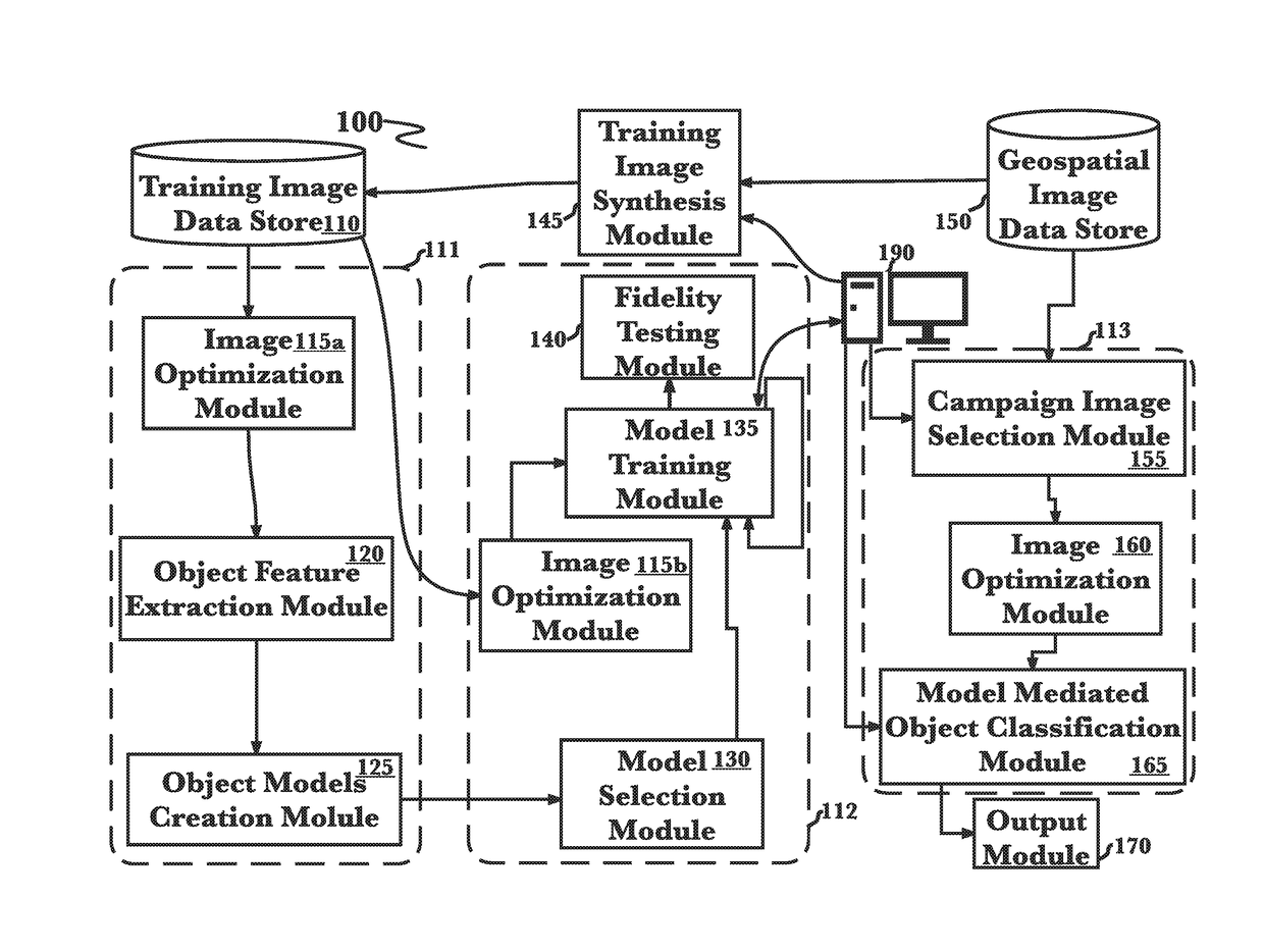 System for simplified generation of systems for broad area geospatial object detection