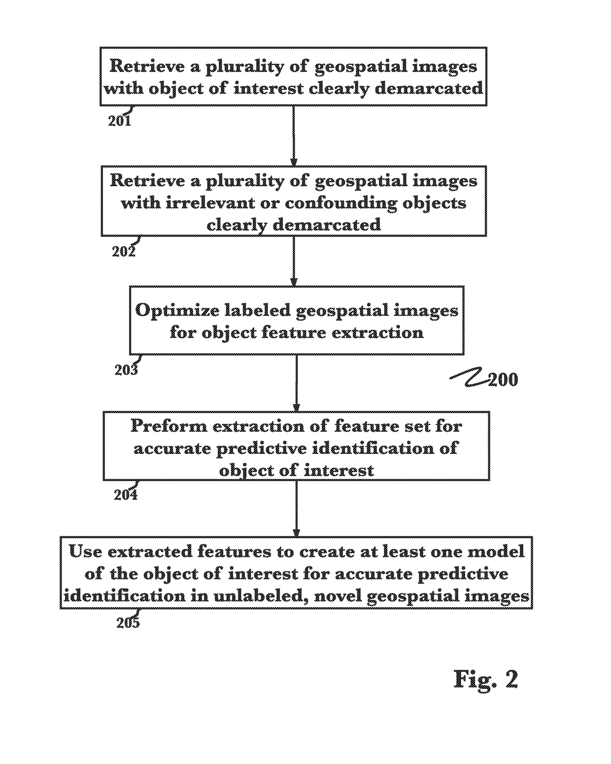 System for simplified generation of systems for broad area geospatial object detection