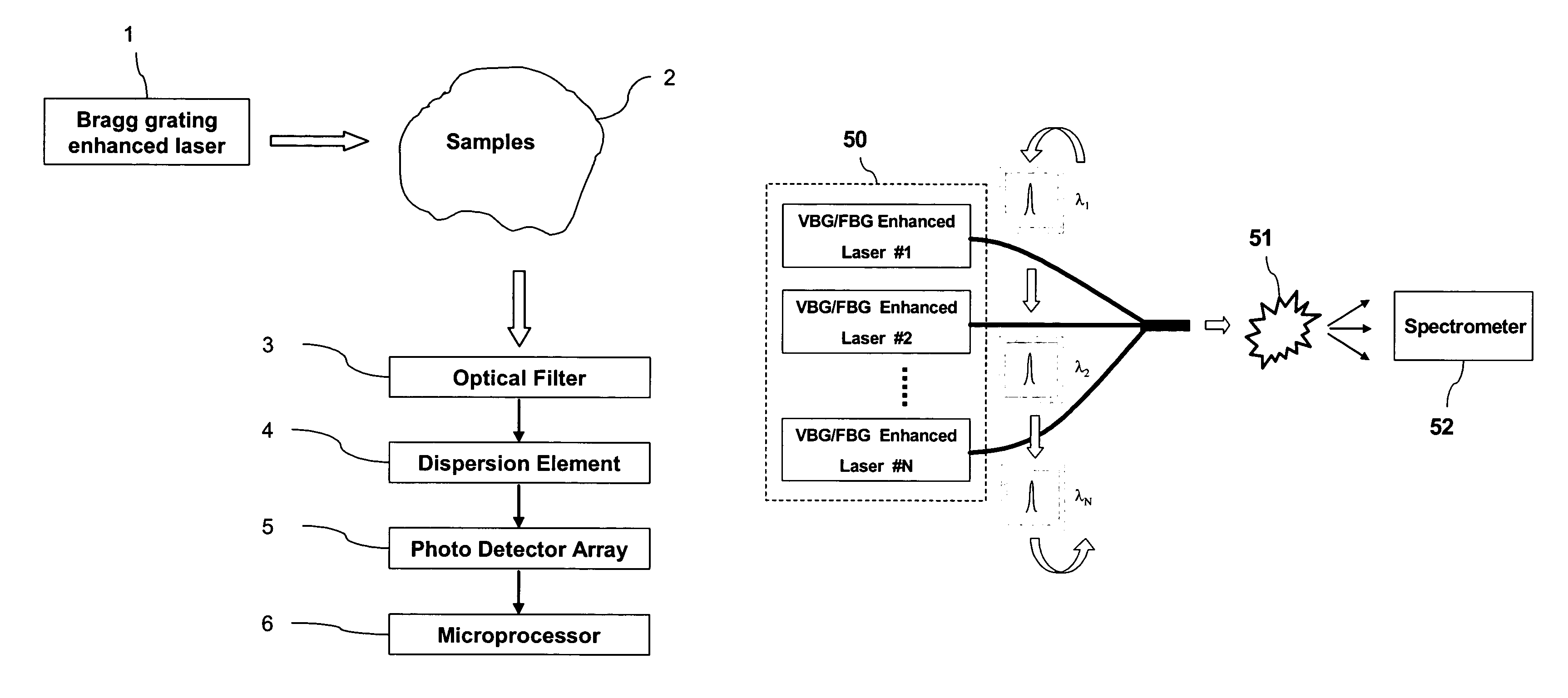 Spectroscopic apparatus using spectrum narrowed and stabilized laser with Bragg grating