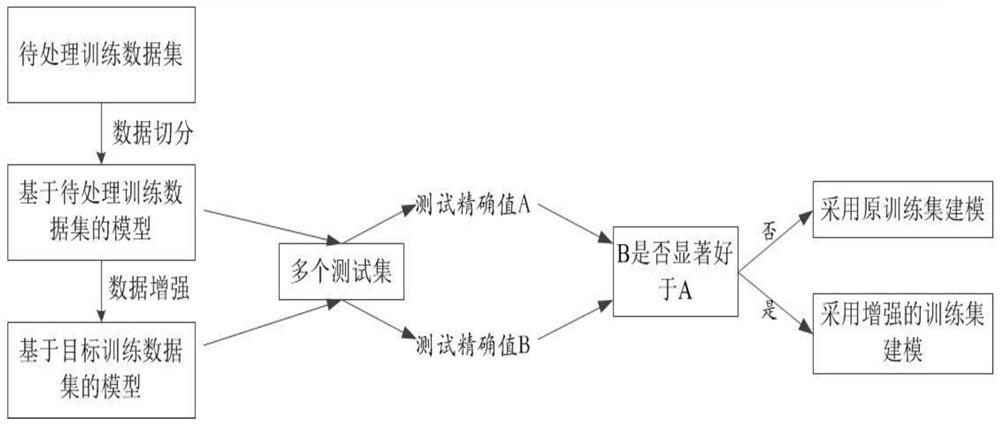 Data processing method and system and electronic equipment