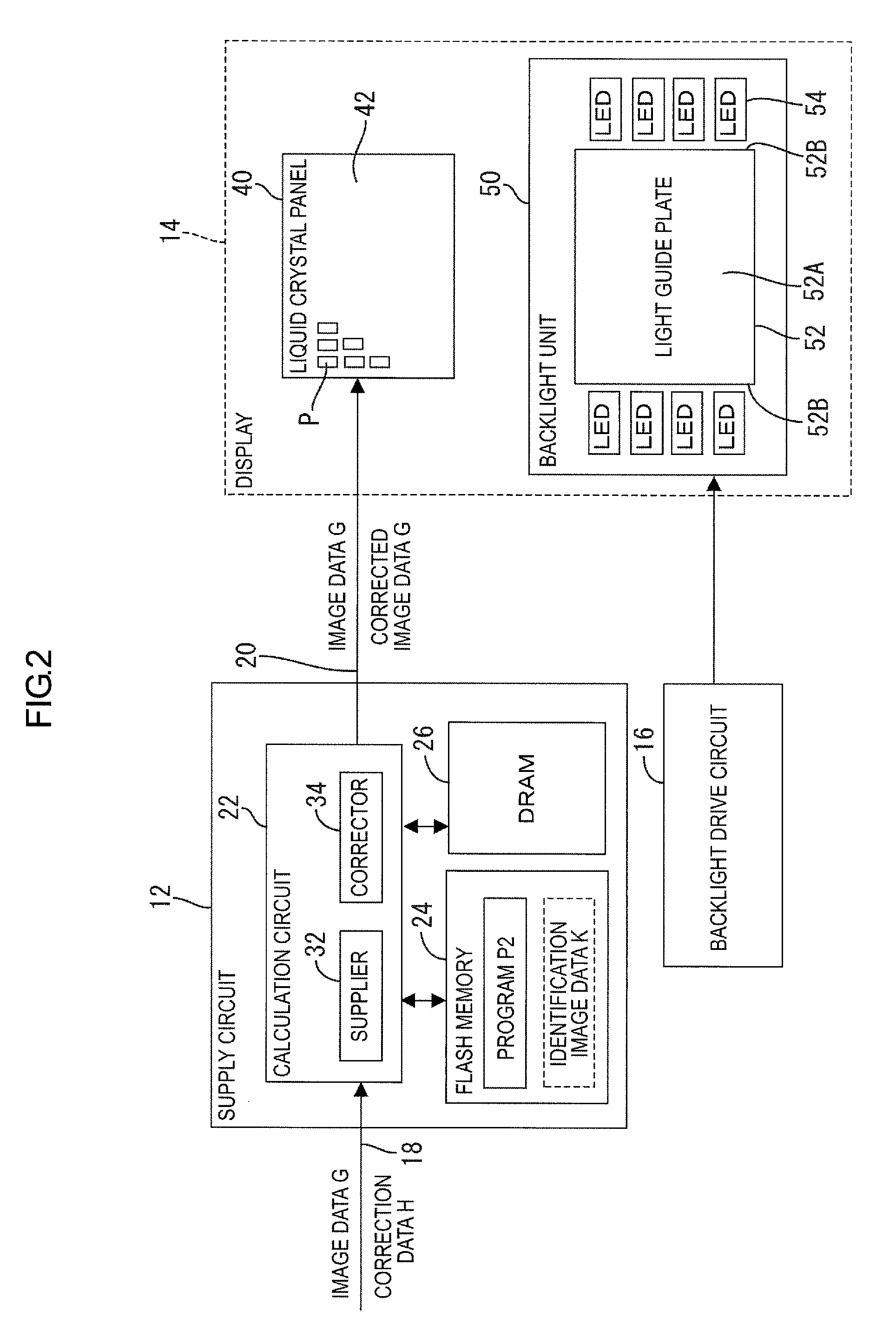 Method of correcting unevenness of display panel and correction system