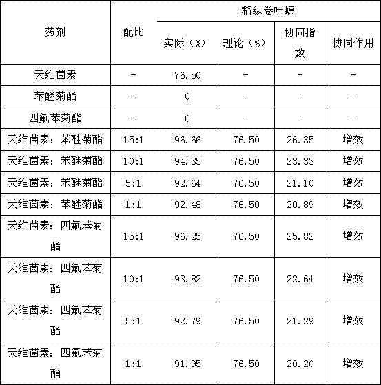 Insecticidal composition containing tenvermectin