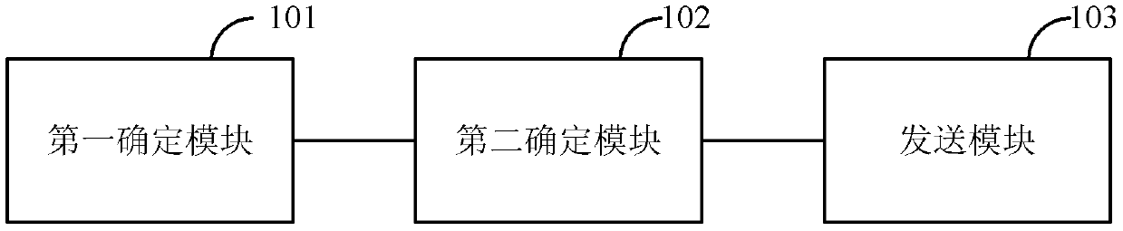 Method and device for indicating wireless resources