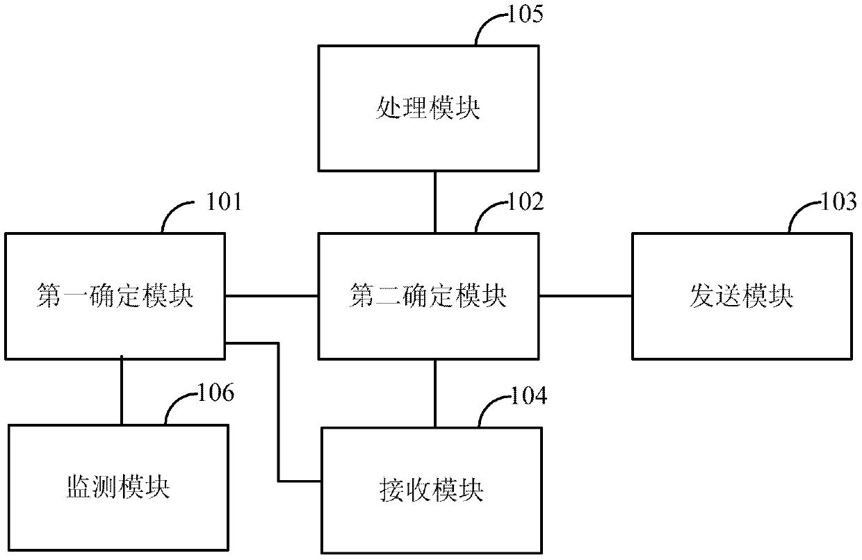 Method and device for indicating wireless resources