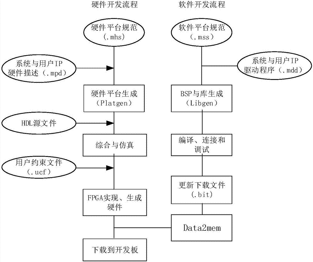 FPGA (field programmable gate array) imaging system for ultra wideband microwave target detection