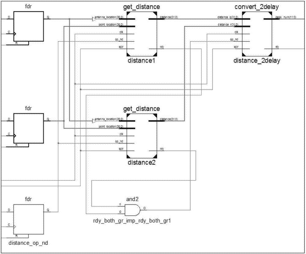 FPGA (field programmable gate array) imaging system for ultra wideband microwave target detection