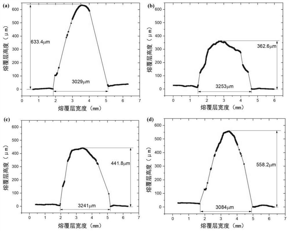 A Laser Composite Additive Manufacturing Method Based on Pulsed Laser Controlled Melt Pool Flow