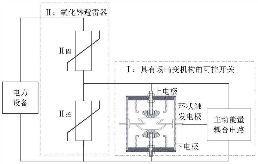 Controllable lightning arrester of trigger type overvoltage control switch with field distortion structure