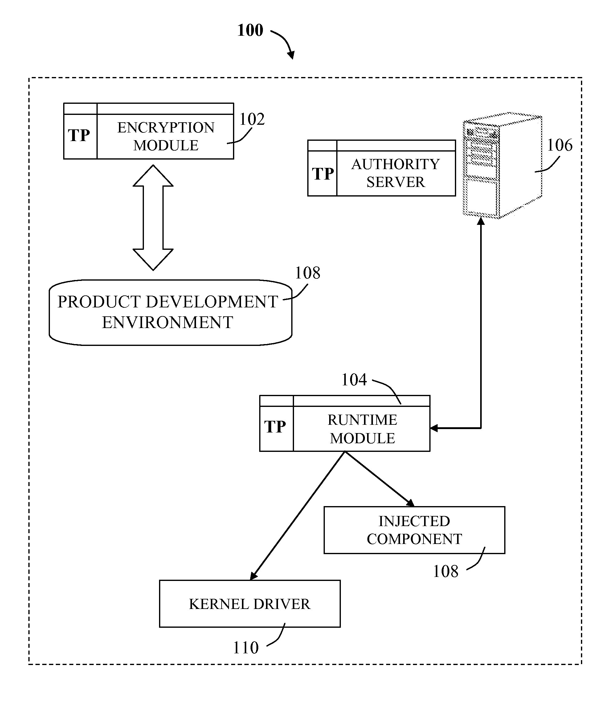 System and methods for CPU copy protection of a computing device