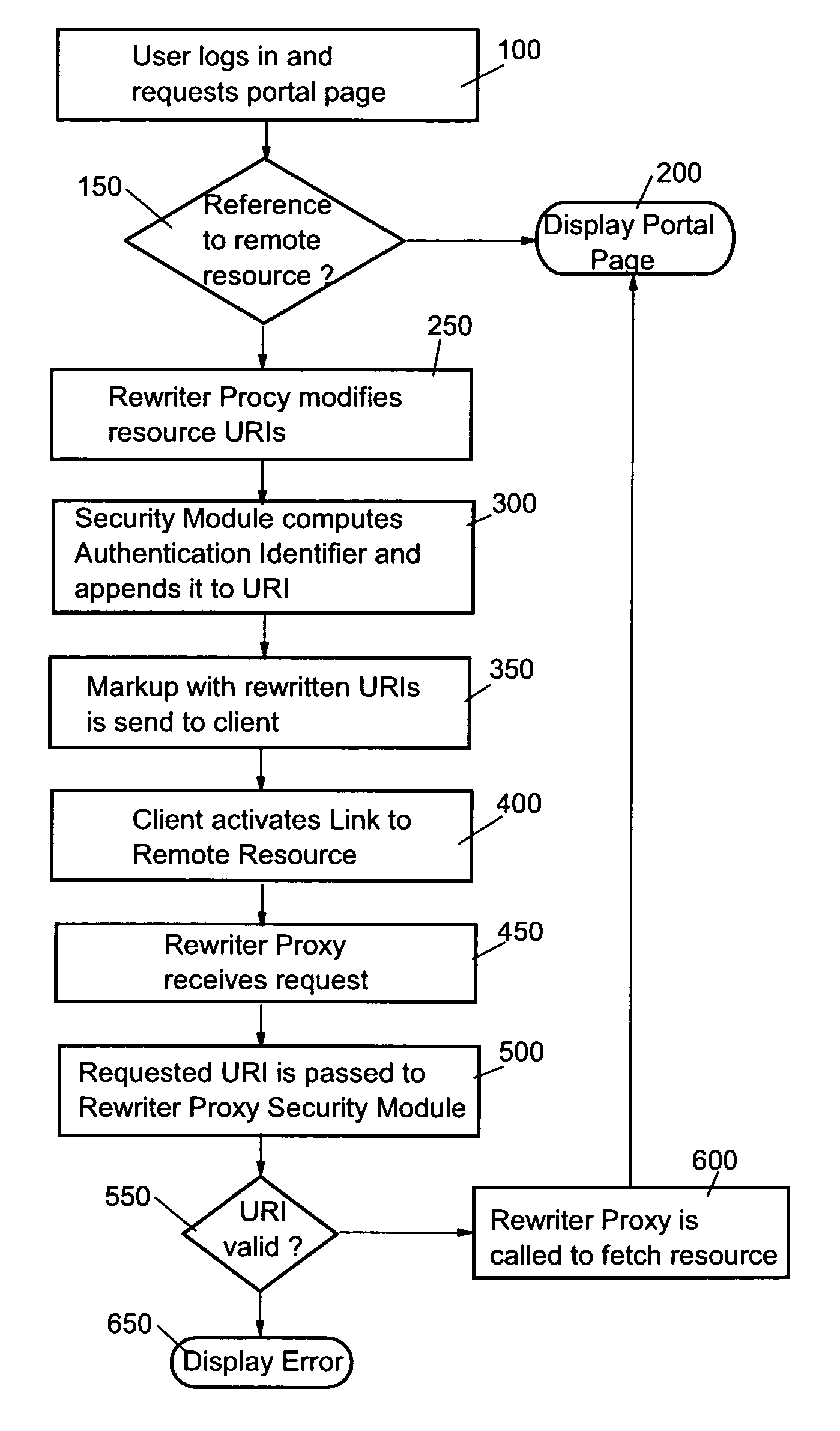 Controlling access of a client system to an access protected remote resource