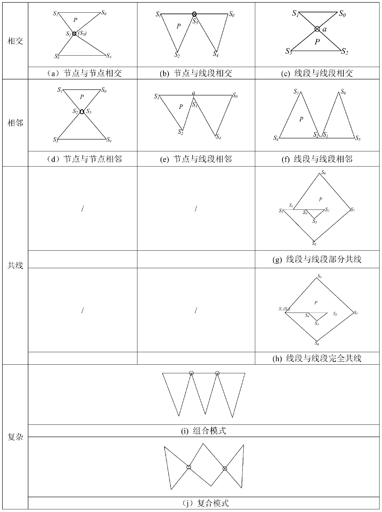 Single-ring polygon self-intersection mode identification and processing method