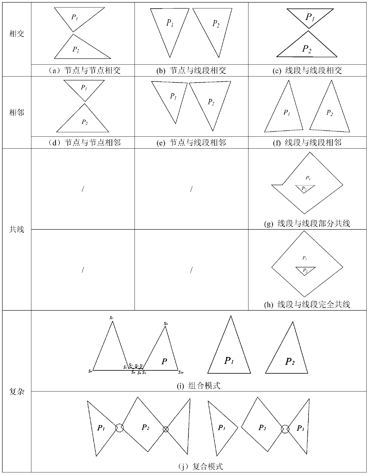 Single-ring polygon self-intersection mode identification and processing method