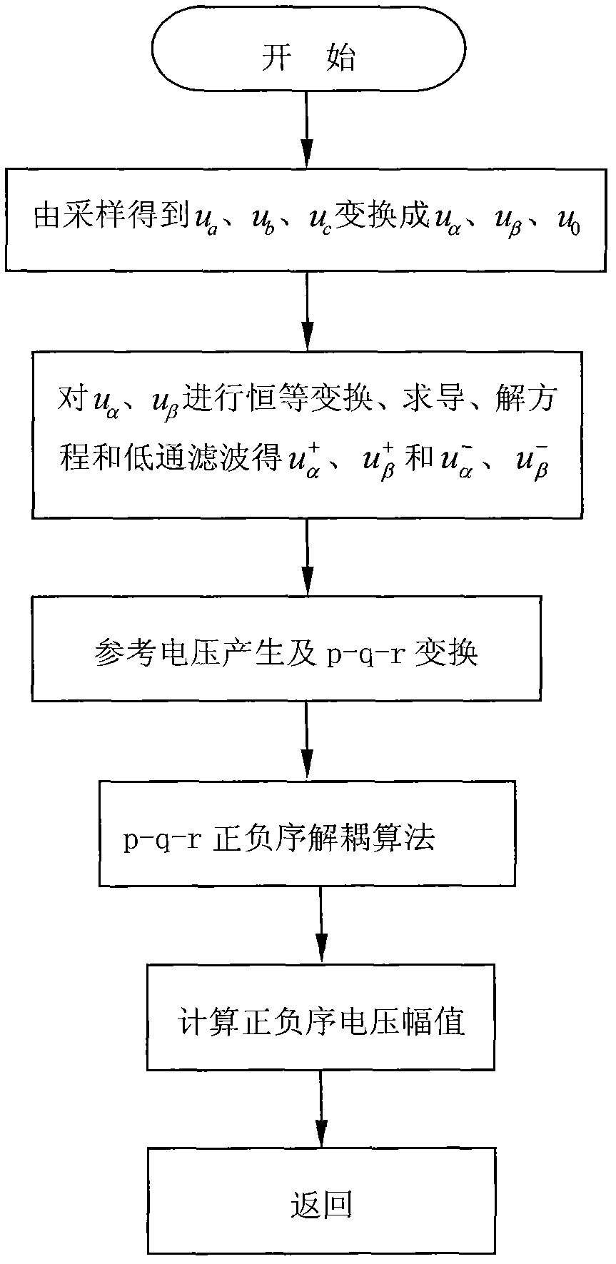 System and method for detecting amplitude-phase of voltage dip of grid-connected bus of wind power generation system