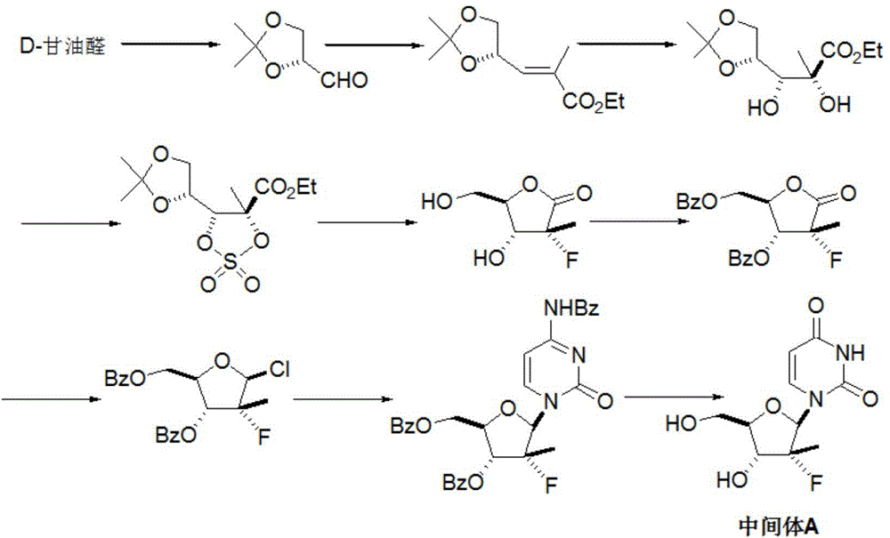 Preparation method for sofosbuvir