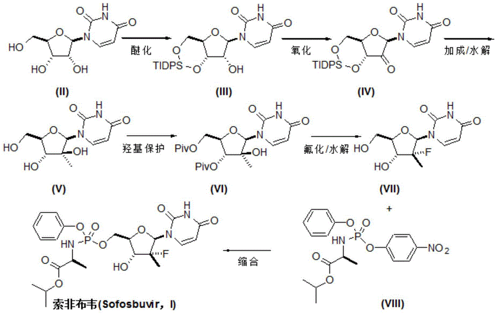 Preparation method for sofosbuvir