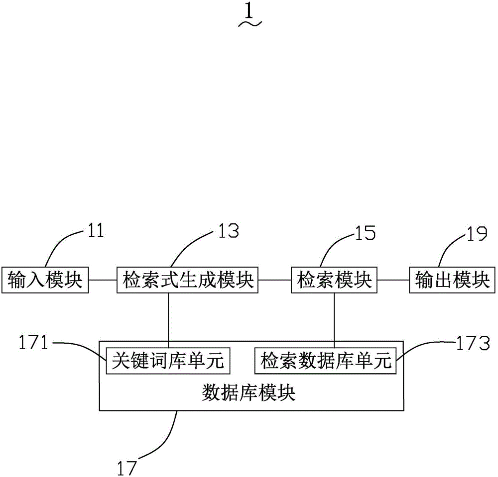 Retrieval type based patent retrieval system