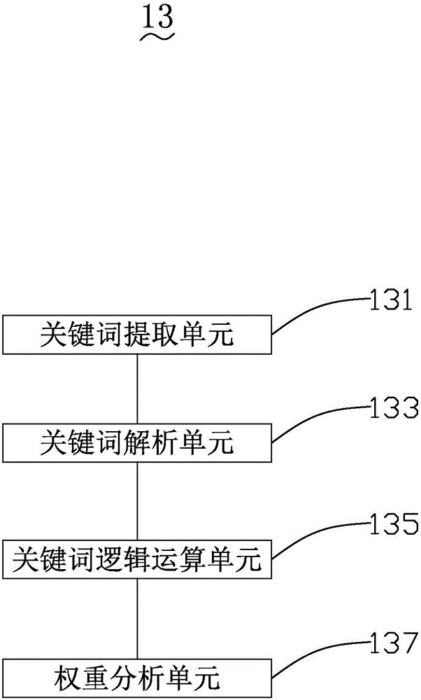 Retrieval type based patent retrieval system