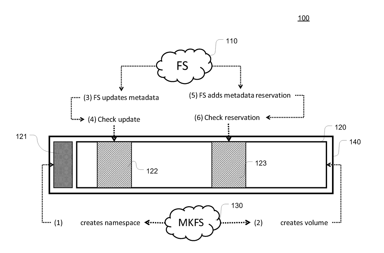 Generalized verification scheme for safe metadata modification