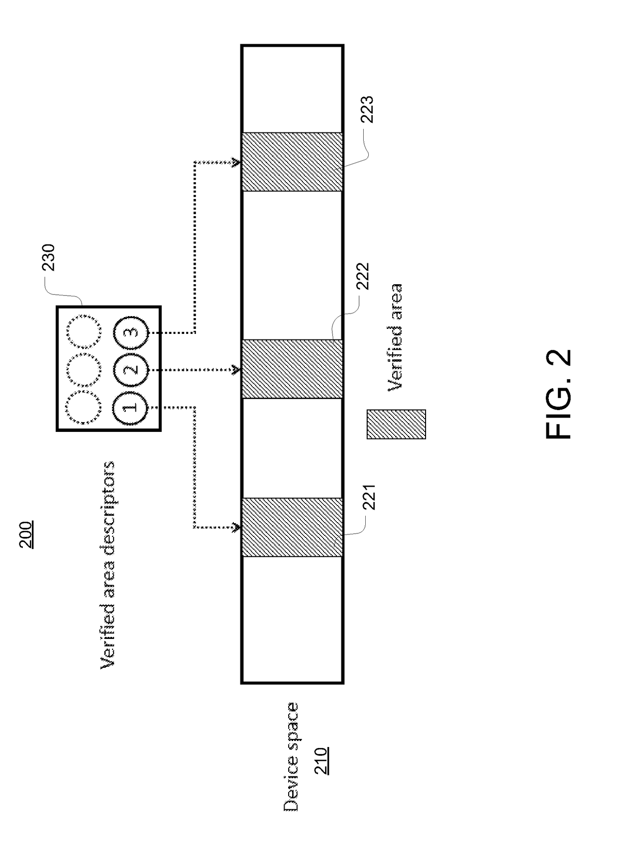 Generalized verification scheme for safe metadata modification