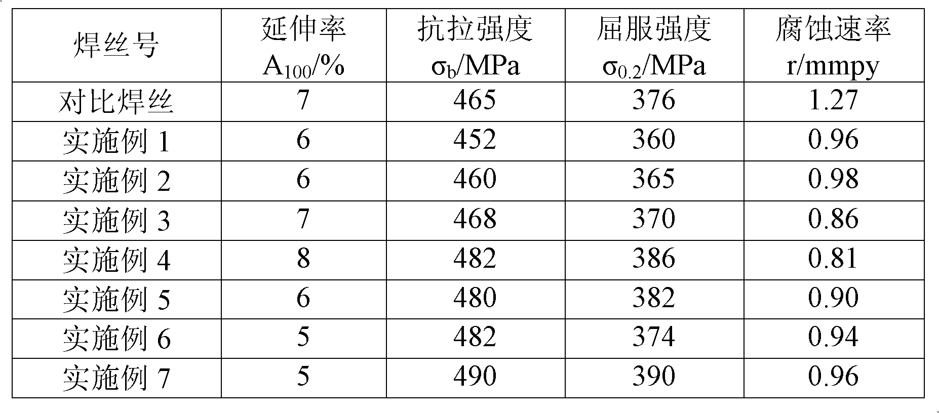 Multi-element compounded micro-alloyed Al-Mg-Sc series welding wire and preparation method thereof