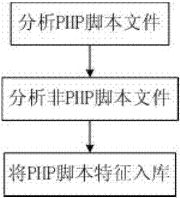 Script control method for web configuration