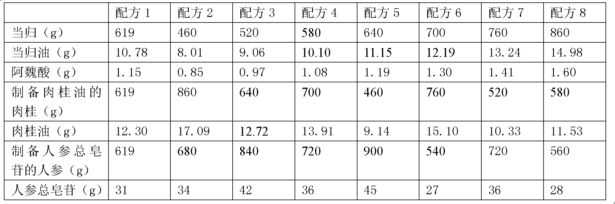 Traditional Chinese medicine composition for treating cerebrovascular disease and application thereof