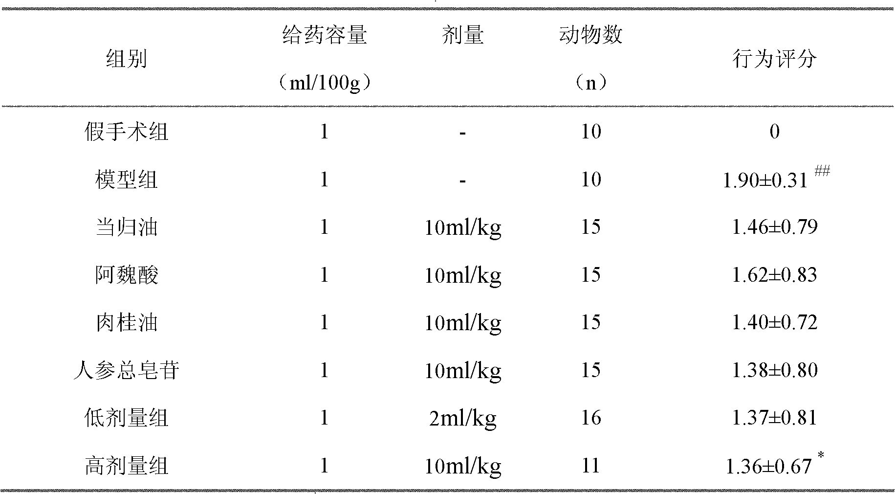 Traditional Chinese medicine composition for treating cerebrovascular disease and application thereof