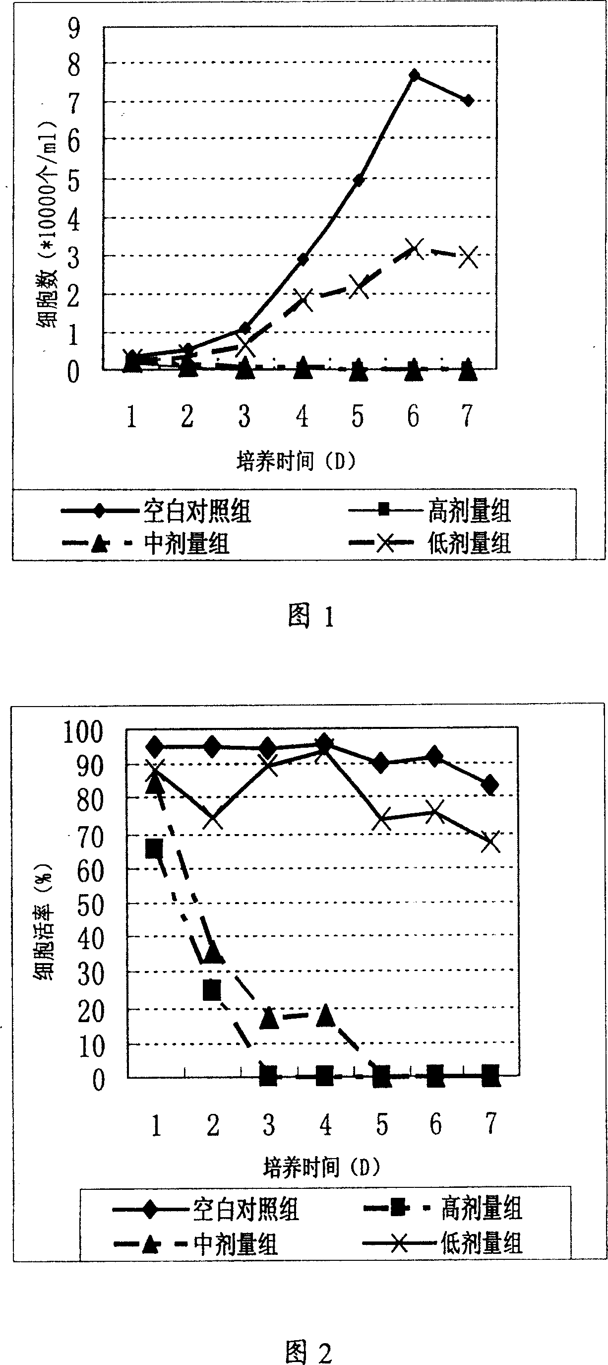 Chinese traditional medicine preparation for curing tumour and process for preparing the same