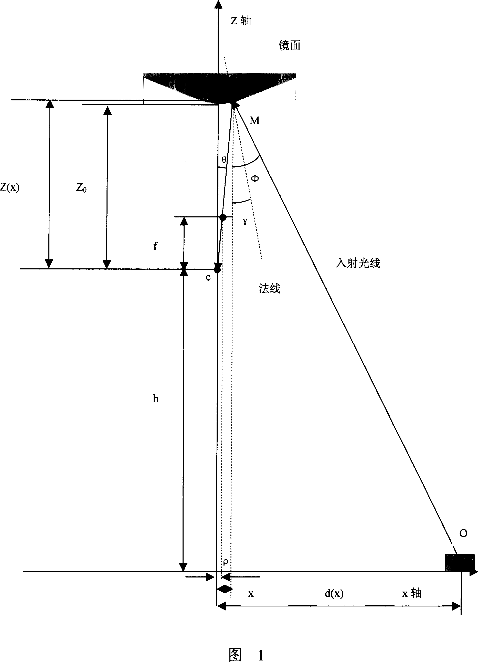 All-round computer vision-based electronic parking guidance system