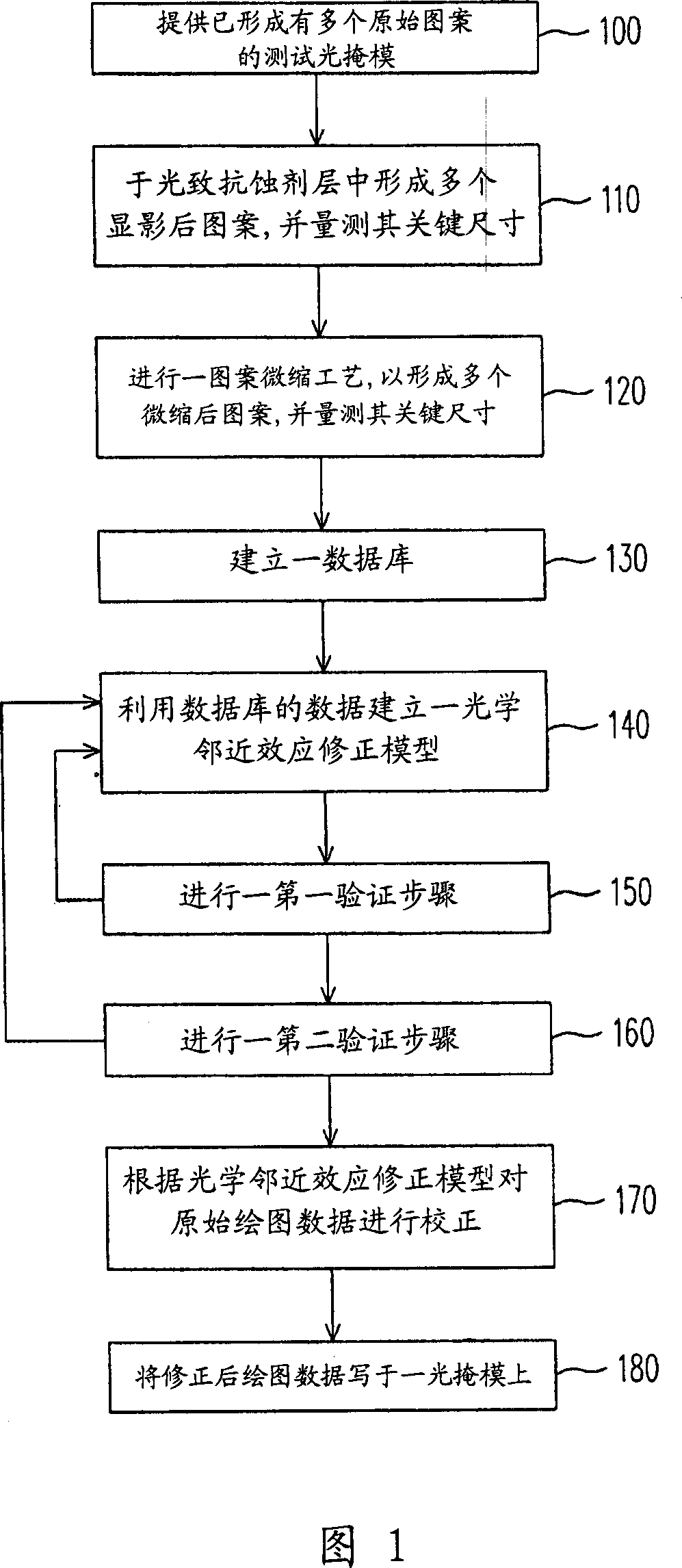 Optical mask pattern correcting method and its formation