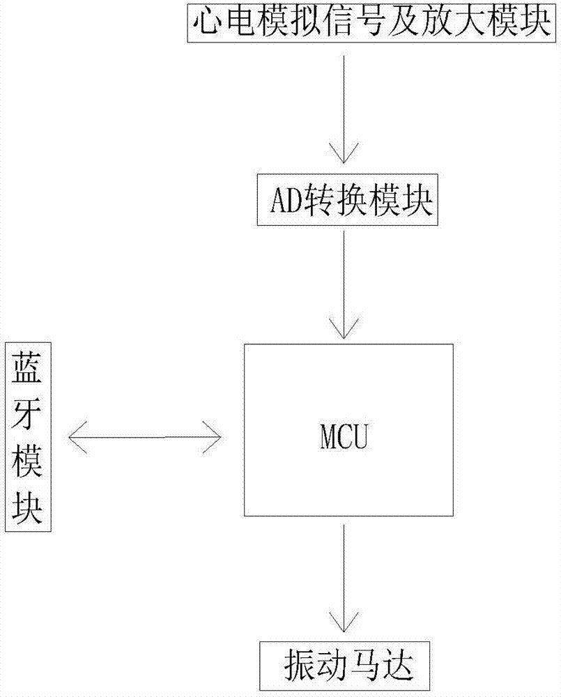 Motion state heart rate processing method and monitoring device