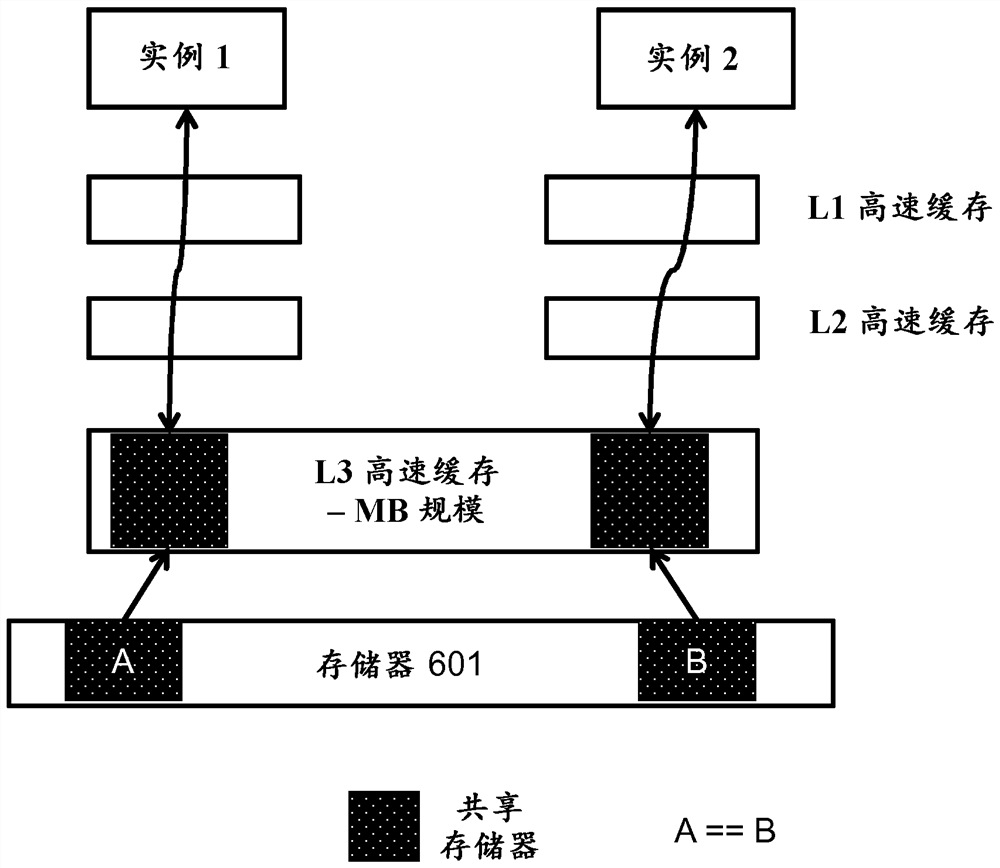 Method and memory consolidation function for coalescing memory pages