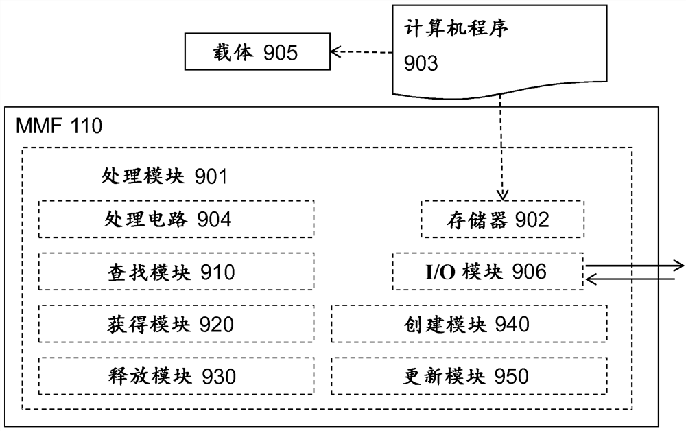 Method and memory consolidation function for coalescing memory pages