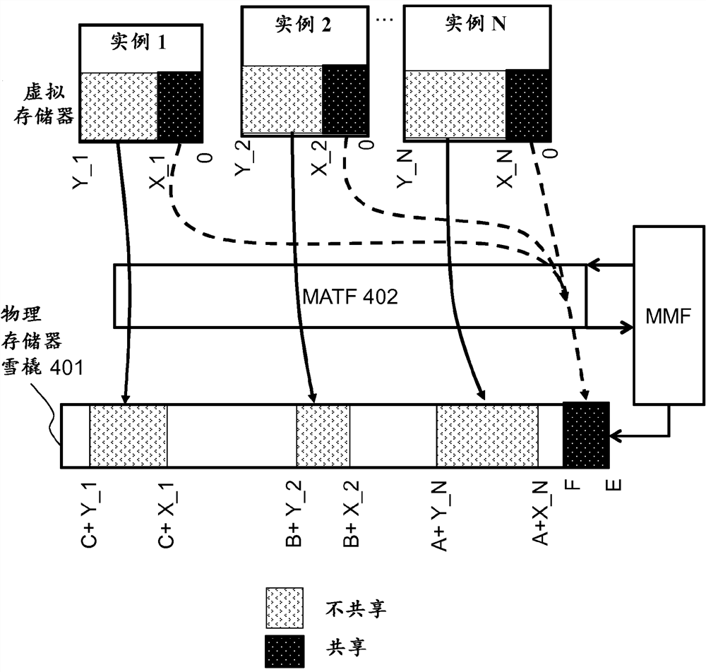 Method and memory consolidation function for coalescing memory pages